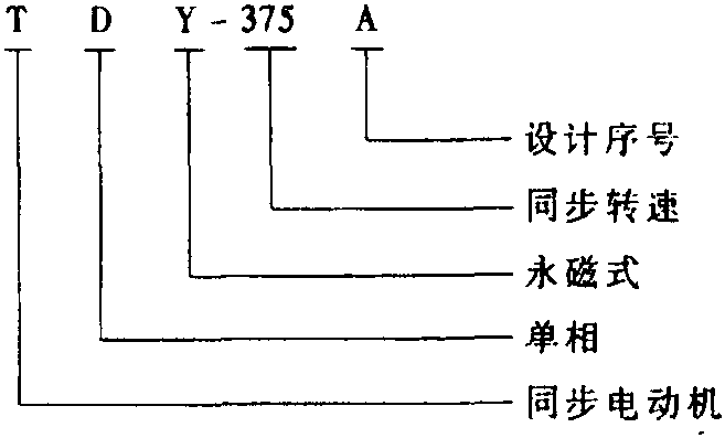 5. TDY-375A型永磁同步电动机